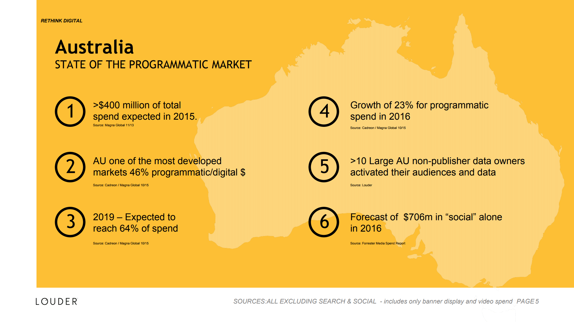 Australia, state of the programmatic market
