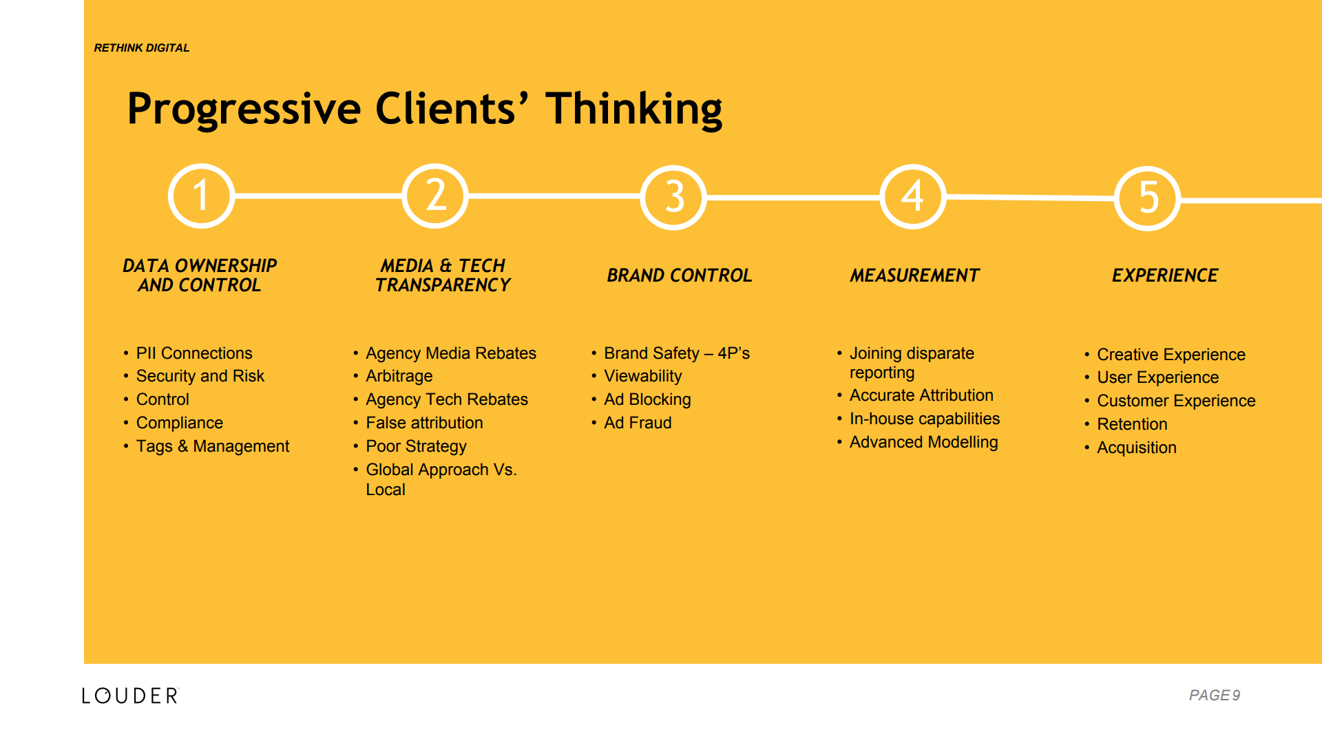 Progressive clients' thinking